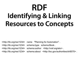 RDF
Identifying & Linking
Resources to Concepts
<http://lib.org/res/1234> name "Planning for Automation" .
<http://lib.org/res/1234> schema:type schema:Book .
<http://lib.org/res/1234> schema:author <http://viaf.org/abc> .
<http://lib.org/res/1234> schema:about <http://loc.gov/authorities/sh8570> .
 