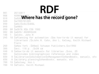 RDF
Where has the record gone?
 
