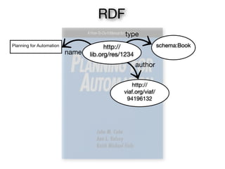 Planning for Automation
name
author
http://
viaf.org/viaf/
94196132
schema:Bookhttp://
lib.org/res/1234
type
RDF
 