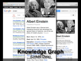 Knowledge Graph
(Linked Data)
 