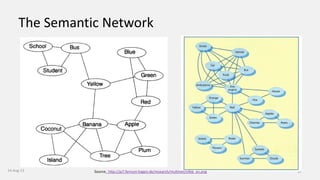 The Semantic Network
14-Aug-13 17Source: http://pi7.fernuni-hagen.de/research/multinet/infeb_en.png
 