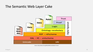 The Semantic Web Layer Cake
14-Aug-13 19
Source: http://www.w3.org/2001/09/06-ecdl/slide17-0.html
 