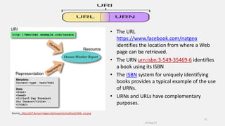 • The URL
https://www.facebook.com/natgeo
identifies the location from where a Web
page can be retrieved.
• The URN urn:isbn:3-549-35469-6 identifies
a book using its ISBN
• The ISBN system for uniquely identifying
books provides a typical example of the use
of URNs.
• URNs and URLs have complementary
purposes.
14-Aug-13
21
Source: http://pi7.fernuni-hagen.de/research/multinet/infeb_en.png
 