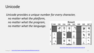 Unicode
Unicode provides a unique number for every character,
no matter what the platform,
no matter what the program,
no matter what the language.
14-Aug-13 22Source:http://www.unicode.org/standard/WhatIsUnicode.html
Source:http://www.aspsms.com/img/unicode-bengali.gif
 