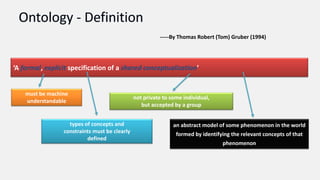 ‘A formal, explicit specification of a shared conceptualization’
must be machine
understandable
types of concepts and
constraints must be clearly
defined
not private to some individual,
but accepted by a group
an abstract model of some phenomenon in the world
formed by identifying the relevant concepts of that
phenomenon
-----By Thomas Robert (Tom) Gruber (1994)
 