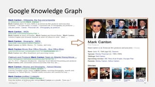 Google Knowledge Graph
14-Aug-13 44
 