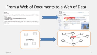 From a Web of Documents to a Web of Data
DATABASE
Documents
DATA
14-Aug-13 9
 