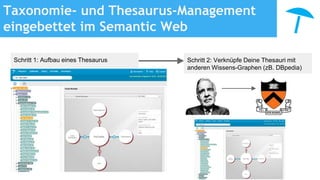 Taxonomie- und Thesaurus-Management
eingebettet im Semantic Web
Schritt 1: Aufbau eines Thesaurus Schritt 2: Verknüpfe Deine Thesauri mit
anderen Wissens-Graphen (zB. DBpedia)
 