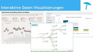 Interaktive Daten Visualisierungen
 