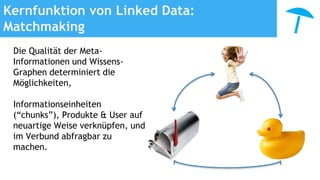 Kernfunktion von Linked Data:
Matchmaking
Die Qualität der Meta-
Informationen und Wissens-
Graphen determiniert die
Möglichkeiten,
Informationseinheiten
(“chunks”), Produkte & User auf
neuartige Weise verknüpfen, und
im Verbund abfragbar zu
machen.
 