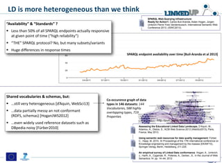 LD is more heterogeneous than we think
SPARQL Web-Querying Infrastructure:
Ready for Action?, Carlos Buil-Aranda, Aidan Hogan, Jürgen
Umbrich Pierre-Yves Vandenbussch, International Semantic Web
Conference 2013, (ISWC2013).

“Availability” & “Standards” ?
 Less than 50% of all SPARQL endpoints actually responsive
at given point of time (“high reliability”)
 “THE” SPARQL protocol? No, but many subsets/variants
 Huge differences in response times

SPARQL endpoint availability over time [Buil-Aranda et al 2013]

Shared vocabularies & schemas, but:

 …still very heterogeneous [d’Aquin, WebSci13]
 …data partially messy an not conformant
(RDFS, schemas) [HoganJWS2012]
 …even widely used reference datasets such as
DBpedia noisy [Fürber2010]

Co-occurence graph of data
types in 146 datasets: 144
Vocabularies, 588 highly
overlapping types, 719
Properties
Assessing the Educational Linked Data Landscape, D’Aquin, M.,
Adamou, A., Dietze, S., ACM Web Science 2013 (WebSci2013), Paris,
France, May 2013.
Using semantic web resources for data quality management. Fürber,
C., Hepp, M..2010,. In Proceedings of the 17th international conference on
Knowledge engineering and management by the masses (EKAW'10),
Springer-Verlag, Berlin, Heidelberg, 211-225.
An empirical survey of Linked Data conformance. Hogan, A., Umbrich,
J., Harth, A., Cyganiak, R., Polleres, A., Decker., S., In the Journal of Web
Semantics 14: pp. 14–44, 2012

 