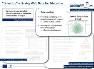 “LinkedUp” – Linking Web Data for Education
L
European project aimed at
advancing take-up of open data
and related technologies
http://linkedup-project.eu

Success models:
data & applications

http://data.linkededucation.org

Data curation
 Collecting & exposing open
data of educational relevance
=> LinkedUp Data Catalog
 Profiling and linking of Web
Data for education
=> educational data graph

 LinkedUp Challenge
to identify innovative
tools & applications
 Evaluation methods
and approaches

http://www.linkedup-challenge.org/

Technology transfer
& community-building
 Disseminating knowledge &
building communities
(educators, computer
scientists, data engineers)
 Gathering stakeholder
feedback: use cases, and
requirements

http://linkedup-project.eu/events

Stefan Dietze

http://linkedup-challenge.org/#usecases
18/11/13

 