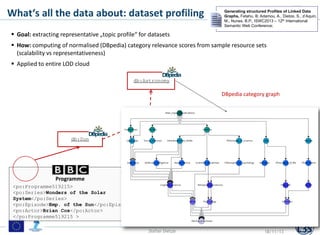 What‘s all the data about: dataset profiling

Generating structured Profiles of Linked Data
Graphs, Fetahu, B; Adamou, A., Dietze, S., d’Aquin,
M., Nunes, B.P., ISWC2013 – 12th International
Semantic Web Conference;

 Goal: extracting representative „topic profile“ for datasets
 How: computing of normalised (DBpedia) category relevance scores from sample resource sets
(scalability vs representativeness)
 Applied to entire LOD cloud
db:Astronomy

DBpedia category graph

db:Astronomical Objects
db:Sun

Programme
<po:Programme519215>
<po:Series>Wonders of the Solar
System</po:Series>
<po:Episode>Emp. of the Sun</po:Episode>
<po:Actor>Brian Cox</po:Actor>
</po:Programme519215 >
Stefan Dietze

18/11/13

 