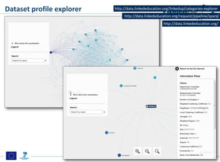 Dataset profile explorer

http://data.linkededucation.org/linkedup/categories-explorer
http://data.linkededucation.org/request/pipeline/sparql

http://data.linkededucation.org/

 