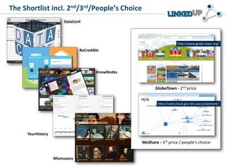 The Shortlist incl. 2nd/3rd/People’s Choice
DataConf.

http://www.globe-town.org/

ReCredible

KnowNodes

GlobeTown - 2nd price
http://seek.cloud.gsic.tel.uva.es/weshare/

18/11/13

YourHistory

WeShare - 3rd price / people‘s choice

Mismuseos

 