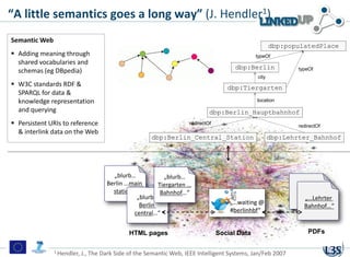 “A little semantics goes a long way” (J.

1)
Hendler

Semantic Web

dbp:populatedPlace

 Adding meaning through
shared vocabularies and
schemas (eg DBpedia)

typeOf

dbp:Berlin

typeOf

city

 W3C standards RDF &
SPARQL for data &
knowledge representation
and querying
 Persistent URIs to reference
& interlink data on the Web

dbp:Tiergarten
location

dbp:Berlin_Hauptbahnhof
redirectOf

dbp:Berlin_Central_Station

„blurb…
„blurb…
Berlin ...main
Tiergarten …
station…
Bahnhof…“
„blurb…
Berlin
central…“
HTML pages
1 Hendler,

redirectOf

dbp:Lehrter_Bahnhof

„…waiting @
#berlinhbf“

Social Data

J., The Dark Side of the Semantic Web, IEEE Intelligent Systems, Jan/Feb 2007

„…Lehrter
Bahnhof…“

PDFs

 