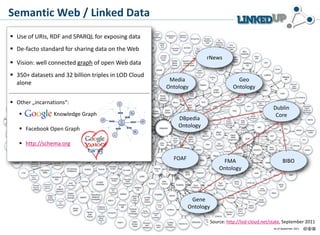 Semantic Web / Linked Data
 Use of URIs, RDF and SPARQL for exposing data
 De-facto standard for sharing data on the Web
rNews

 Vision: well connected graph of open Web data
 350+ datasets and 32 billion triples in LOD Cloud
alone

Media
Ontology

Geo
Ontology

 Other „incarnations“:
 Google

Knowledge Graph

 Facebook Open Graph

Dublin
Core

DBpedia
Ontology

 http://schema.org
FOAF

FMA
Ontology

BIBO

Gene
Ontology
Source: http://lod-cloud.net/state, September 2011

 