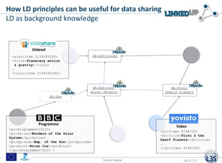 How LD principles can be useful for data sharing
LD as background knowledge

Slideset
db:Astronomy

<sioc:Item 2139393292>
<title>Planetary motion
& gravity</title>
…
</sioc:Item 2139393292>

db:Astronomical Objects

db:Pluto
(Dwarf Planet)

db:Sun

Programme

Video

<po:Programme519215>
<po:Series>Wonders of the Solar
System</po:Series>
<po:Episode>Emp. of the Sun</po:Episode>
<po:Actor>Brian Cox</po:Actor>
</po:Programme519215 >

<yo:Video 8748720>
<dc:title>Pluto & the
Dwarf Planets</dc:title>
…
</yo:Video 8748720>

Stefan Dietze

18/11/13

 