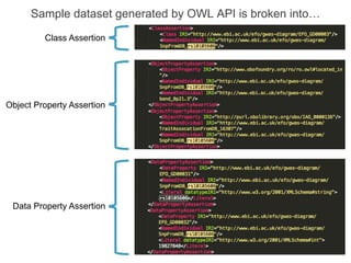 Sample dataset generated by OWL API is broken into…
Data Property Assertion
Class Assertion
Object Property Assertion
 