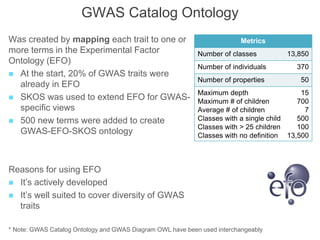 GWAS Catalog Ontology
Was created by mapping each trait to one or
more terms in the Experimental Factor
Ontology (EFO)
 At the start, 20% of GWAS traits were
already in EFO
 SKOS was used to extend EFO for GWAS-
specific views
 500 new terms were added to create
GWAS-EFO-SKOS ontology
Reasons for using EFO
 It’s actively developed
 It’s well suited to cover diversity of GWAS
traits
Metrics
Number of classes 13,850
Number of individuals 370
Number of properties 50
Maximum depth
Maximum # of children
Average # of children
Classes with a single child
Classes with > 25 children
Classes with no definition
15
700
7
500
100
13,500
* Note: GWAS Catalog Ontology and GWAS Diagram OWL have been used interchangeably
 