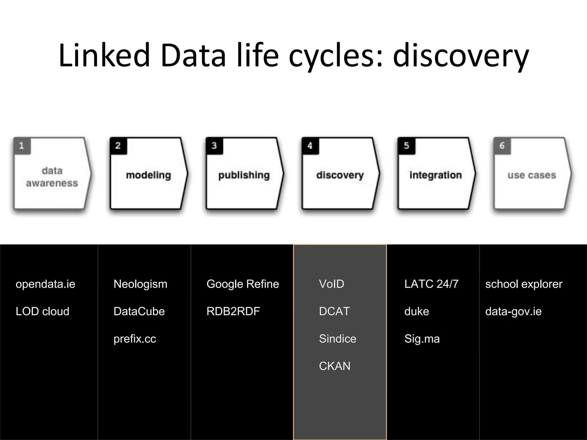 Publishinghttp://lab.linkeddata.deri.ie/2010/grefine-rdf-extension/