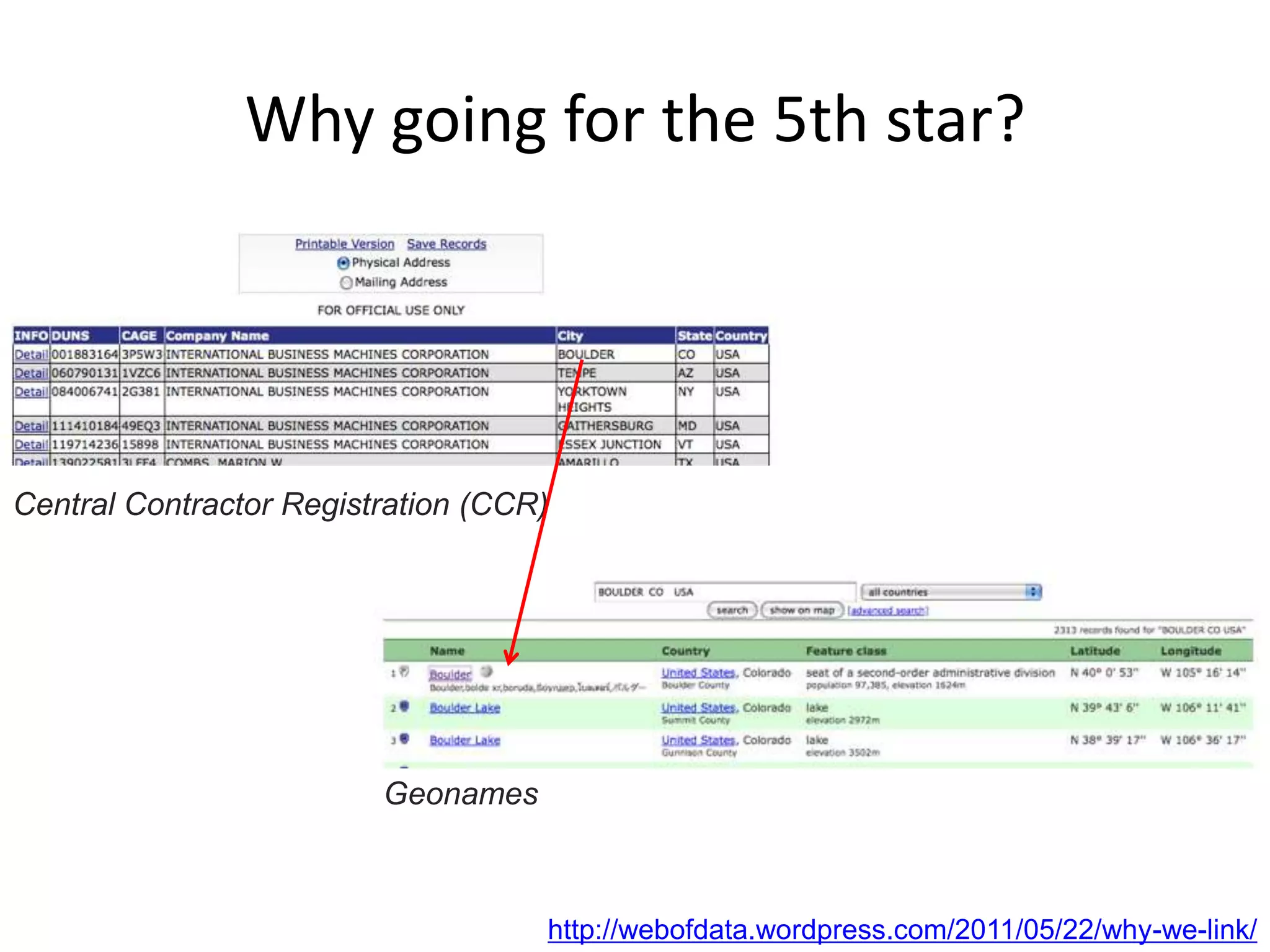 Linked Data life cycles: integrationopendata.ieLOD cloud NeologismDataCubeprefix.ccGoogle RefineRDB2RDFVoIDDCATSindiceCKANLATC 24/7dukeSig.maschool explorerdata-gov.ie