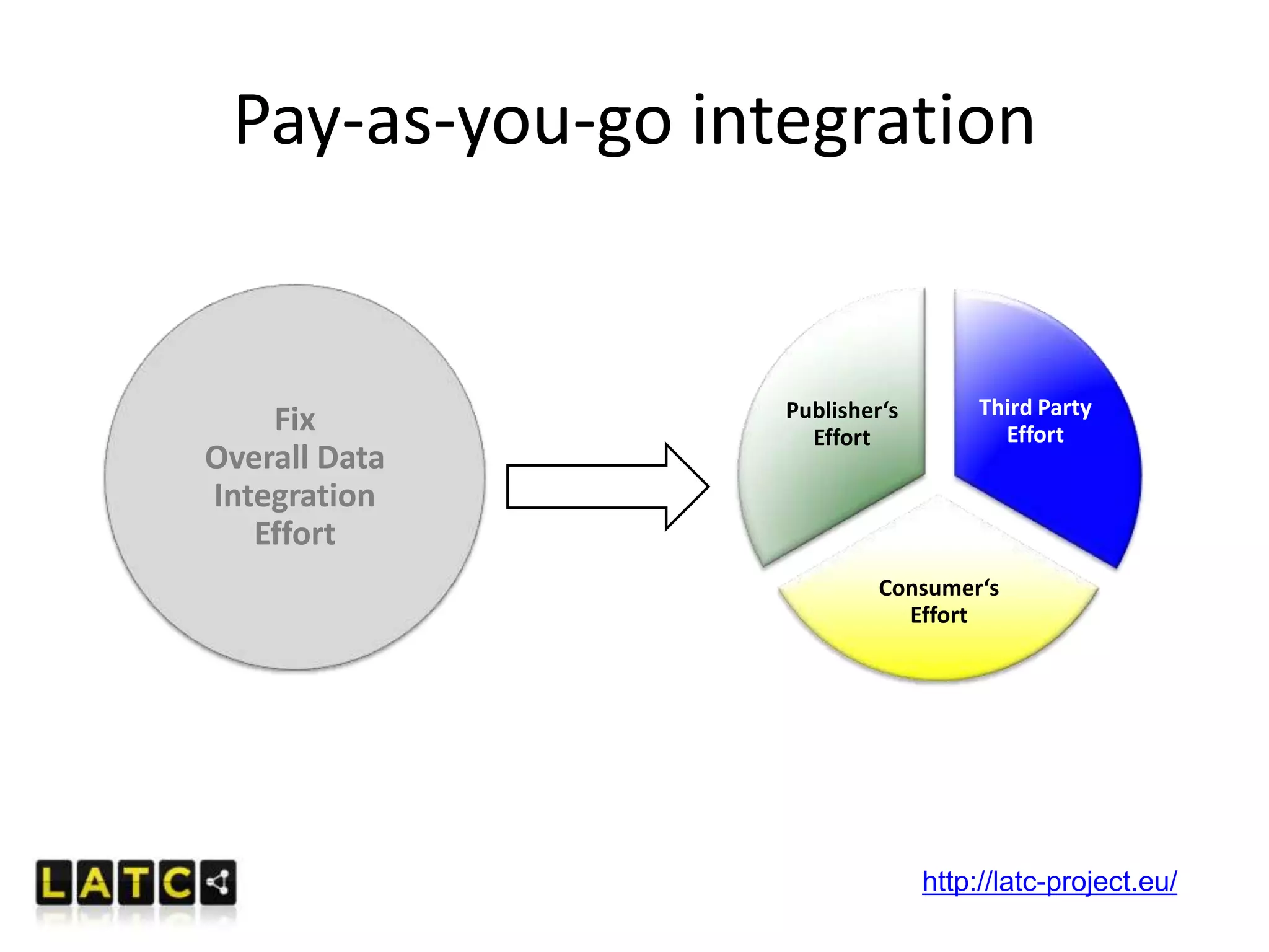 Why going for the 5th star?Central Contractor Registration (CCR) Geonameshttp://webofdata.wordpress.com/2011/05/22/why-we-link/