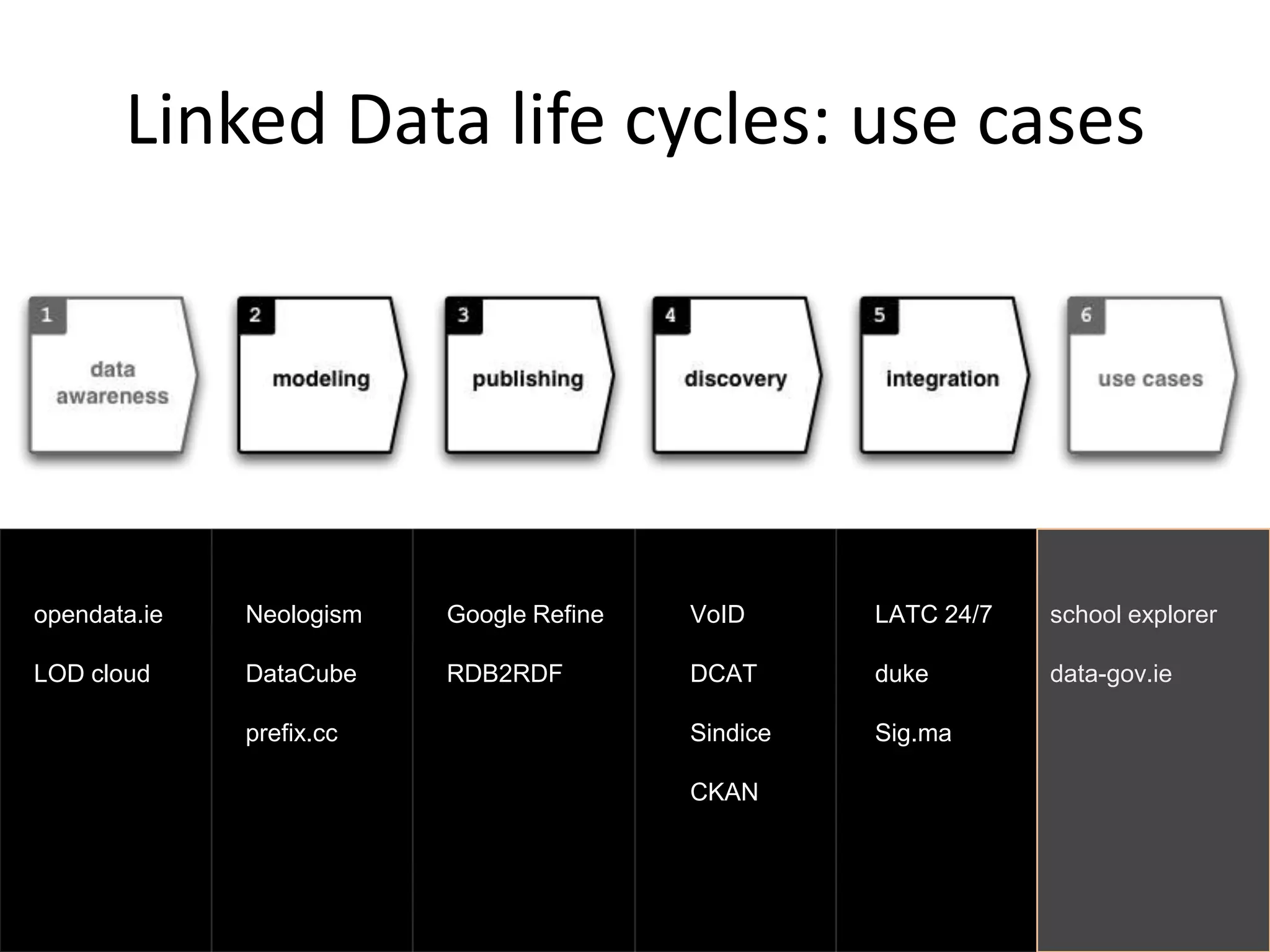 Pay-as-you-go integrationFix Overall Data  IntegrationEfforthttp://latc-project.eu/