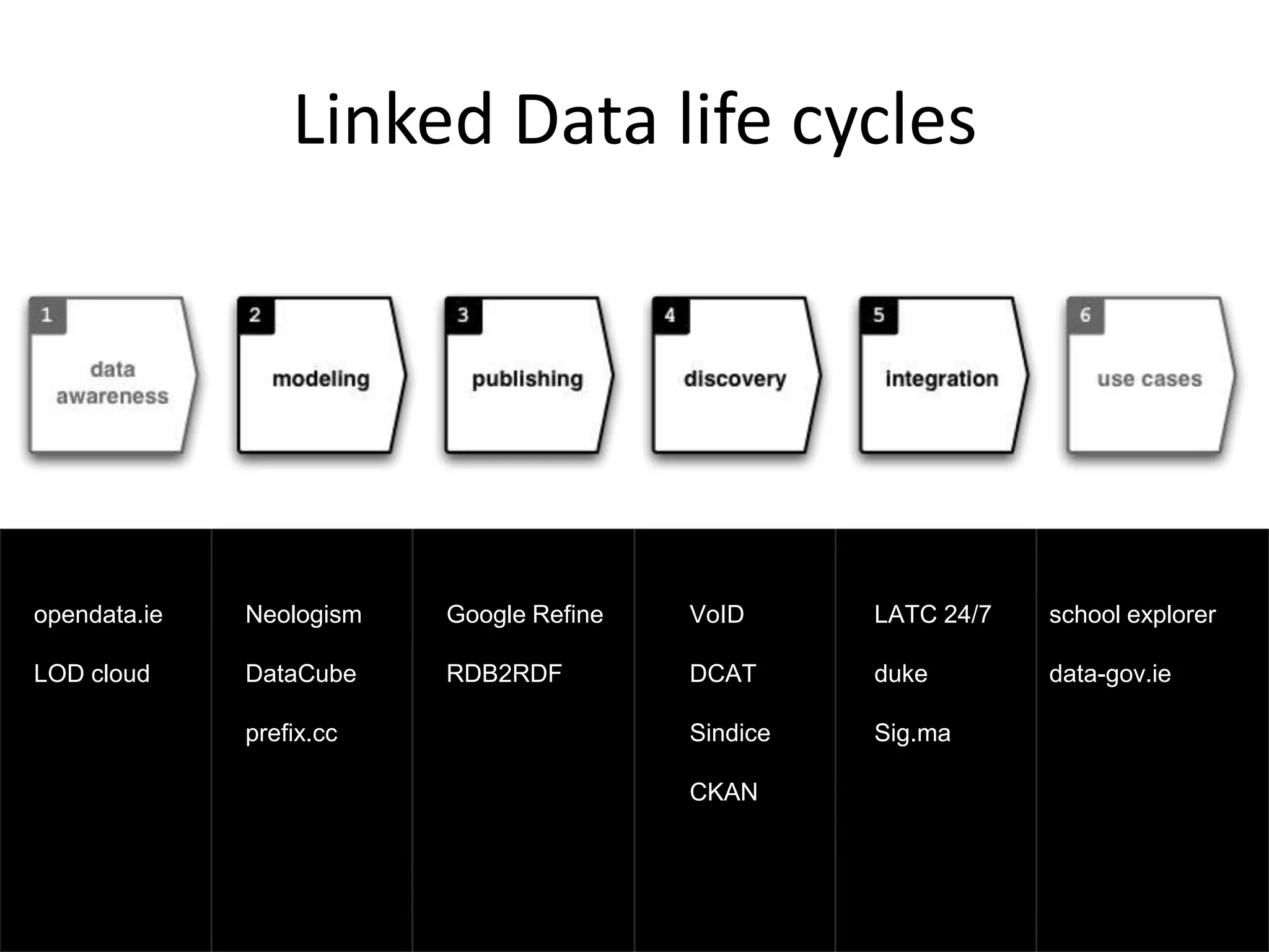 The Web: distributed & open  lacks control