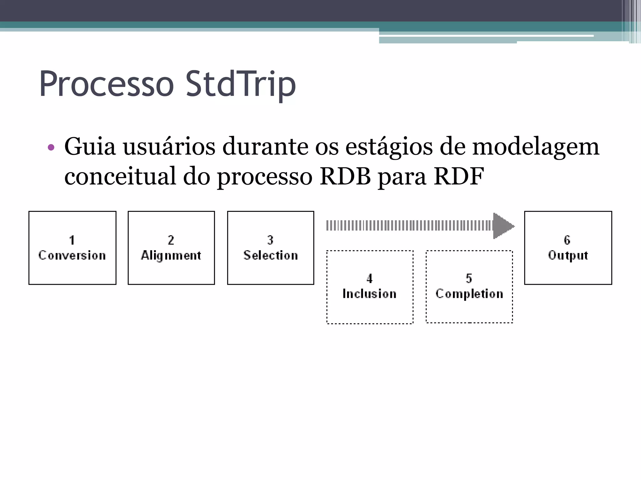 Arquivo RDF no formato RDF/XML
<?xml version="1.0" encoding="UTF-8"?>
<rdf:RDF
  xmlns:rdf=http://www.w3.org/1999/02/22-rdf-syntax-ns#
  xmlns:rdfs=http://www.w3.org/2000/01/rdf-schema#
  xmlns:foaf=http://xmlns.com/foaf/0.1/
  xmlns:dc=http://purl.org/dc/elements/1.1/
  xmlns="http://lia.ufc.br/~regispires/researchers.rdf#">

<rdf:Description rdf:about="">
  <rdf:type rdf:resource="http://xmlns.com/foaf/0.1/Document"/>
  <dc:title>Researchers file</dc:title>
</rdf:Description>

<rdf:Description rdf:about="http://lia.ufc.br/~regispires/researchers.rdf#ufc">
  <rdf:type rdf:resource="http://xmlns.com/foaf/0.1/Organization"/>
  <foaf:name>Universidade Federal do Ceará</foaf:name>
</rdf:Description>

<rdf:Description rdf:about="http://lia.ufc.br/~regispires/researchers.rdf#vania">
  <rdf:type rdf:resource="http://xmlns.com/foaf/0.1/Person"/>
  <foaf:name>Vânia Maria Ponte Vidal</foaf:name>
  <foaf:Organization rdf:resource="http://lia.ufc.br/~regispires/researchers.rdf#ufc"/>
  <rdfs:sameAs rdf:resource="http://dblp.l3s.de/d2r/resource/authors/V%C3%A2nia_Maria_Ponte_Vidal"/>
</rdf:Description>
</rdf:RDF>
 