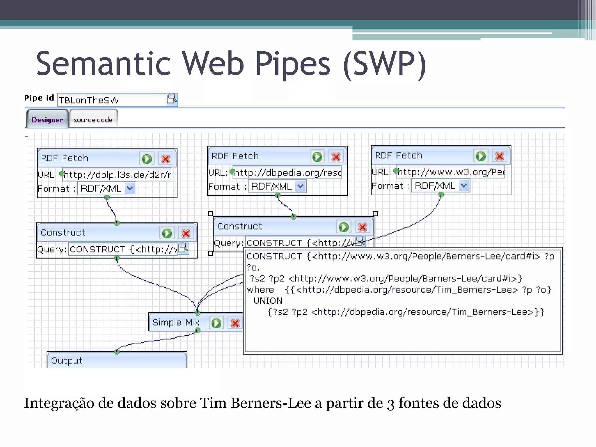 Consumo de Linked Data
 
