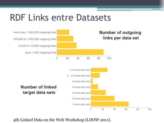 <?xml version="1.0" encoding="UTF-8"?>


                                                                                                         RDFa
<!DOCTYPE html PUBLIC "-//W3C//DTD XHTML+RDFa 1.0//EN"
 "http://www.w3.org/MarkUp/DTD/xhtml-rdfa-1.dtd">
<html
   xml:lang="en"
   version="XHTML+RDFa 1.0"
   xmlns="http://www.w3.org/1999/xhtml"
   xmlns:rdf="http://www.w3.org/1999/02/22-rdf-syntax-ns#"
   xmlns:rdfs="http://www.w3.org/2000/01/rdf-schema#"
   xmlns:foaf="http://xmlns.com/foaf/0.1/"
   xmlns:dc="http://purl.org/dc/elements/1.1/"
   xmlns:rs="http://lia.ufc.br/~regispires/researchers.rdf#"
>
   <head>
     <title>Researchers</title>
     <meta http-equiv="content-type" content="text/html;charset=UTF-8" />
     <meta property="dc:title" content="Researchers file" />
     <link rel="rdf:type" href="http://xmlns.com/foaf/0.1/Document" />
   </head>
   <body>
     <h1>Organizations</h1>
     <ul>
       <li>
         <div about="http://lia.ufc.br/~regispires/researchers.rdf#ufc" typeof="foaf:Organization">
           <span property="foaf:name">Universidade Federal do Ceará</span>
         </div>
       </li>
     </ul>
     <h1>Researchers</h1>
     <ul>
       <li>
         <div about="http://lia.ufc.br/~regispires/researchers.rdf#vania" typeof="foaf:Person">
           <span property="foaf:name">Vânia Maria Ponte Vidal</span>
           <span rel="foaf:Organization" resource="http://lia.ufc.br/~regispires/researchers.rdf#ufc"></span>
           <span rel="rdfs:sameAs" resource="http://dblp.l3s.de/d2r/resource/authors/V%C3%A2nia_Maria_Ponte_Vidal"></span>
         </div>
       </li>
     </ul>
   </body>
</html>
 