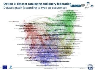 Option 3: dataset cataloging and query federation
Dataset graph (according to type co-occurence)




                     ...