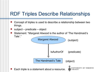RDF Triples Describe Relationships





Concept of triples is used to describe a relationship between two
things.
subje...