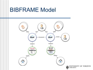 BIBFRAME Model

37

 