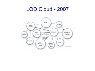 LOD Cloud - 2007
 