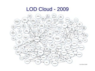 LOD Cloud - 2009
 