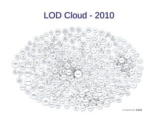 LOD Cloud - 2010
 