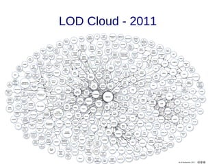 LOD Cloud - 2011
 