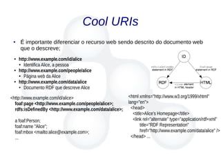 Cool URIs
● É importante diferenciar o recurso web sendo descrito do documento web
que o descreve;
● http://www.example.com/id/alice
● Identifica Alice, a pessoa
● http://www.example.com/people/alice
● Página web da Alice
● http://www.example.com/data/alice
● Documento RDF que descreve Alice
<http://www.example.com/id/alice>
foaf:page <http://www.example.com/people/alice>;
rdfs:isDefinedBy <http://www.example.com/data/alice>;
a foaf:Person;
foaf:name "Alice";
foaf:mbox <mailto:alice@example.com>;
...
<html xmlns="http://www.w3.org/1999/xhtml"
lang="en">
<head>
<title>Alice's Homepage</title>
<link rel="alternate" type="application/rdf+xml"
title="RDF Representation"
href="http://www.example.com/data/alice" />
</head> ...
 
