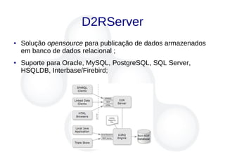 D2RServer
● Solução opensource para publicação de dados armazenados
em banco de dados relacional ;
● Suporte para Oracle, MySQL, PostgreSQL, SQL Server,
HSQLDB, Interbase/Firebird;
 
