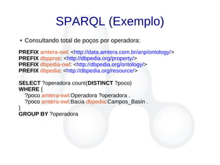 SPARQL (Exemplo)
● Consultando total de poços por operadora:
PREFIX amtera-owl: <http://data.amtera.com.br/anp/ontology/>
PREFIX dbpprop: <http://dbpedia.org/property/>
PREFIX dbpedia-owl: <http://dbpedia.org/ontology/>
PREFIX dbpedia: <http://dbpedia.org/resource/>
SELECT ?operadora count(DISTINCT ?poco)
WHERE {
?poco amtera-owl:Operadora ?operadora .
?poco amtera-owl:Bacia dbpedia:Campos_Basin .
}
GROUP BY ?operadora
 