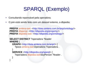 SPARQL (Exemplo)
● Consultando reponsável pela operadora;
● O join está sendo feito com um dataset externo, a dbpedia;
PREFIX amtera-owl: <http://data.amtera.com.br/anp/ontology/>
PREFIX dbpprop: <http://dbpedia.org/property/>
PREFIX dbpedia-owl: <http://dbpedia.org/ontology/>
SELECT DISTINCT ?operadora ?leader
WHERE {
GRAPH <http://data.amtera.com.br/anp#> {
?poco amtera-owl:Operadora ?operadora .
}
SERVICE <http://dbpedia.org/sparql> {
?operadora dbpedia-owl:keyPerson ?leader .
}
}
 
