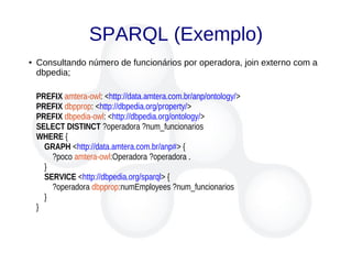 SPARQL (Exemplo)
PREFIX amtera-owl: <http://data.amtera.com.br/anp/ontology/>
PREFIX dbpprop: <http://dbpedia.org/property/>
PREFIX dbpedia-owl: <http://dbpedia.org/ontology/>
SELECT DISTINCT ?operadora ?num_funcionarios
WHERE {
GRAPH <http://data.amtera.com.br/anp#> {
?poco amtera-owl:Operadora ?operadora .
}
SERVICE <http://dbpedia.org/sparql> {
?operadora dbpprop:numEmployees ?num_funcionarios
}
}
● Consultando número de funcionários por operadora, join externo com a
dbpedia;
 