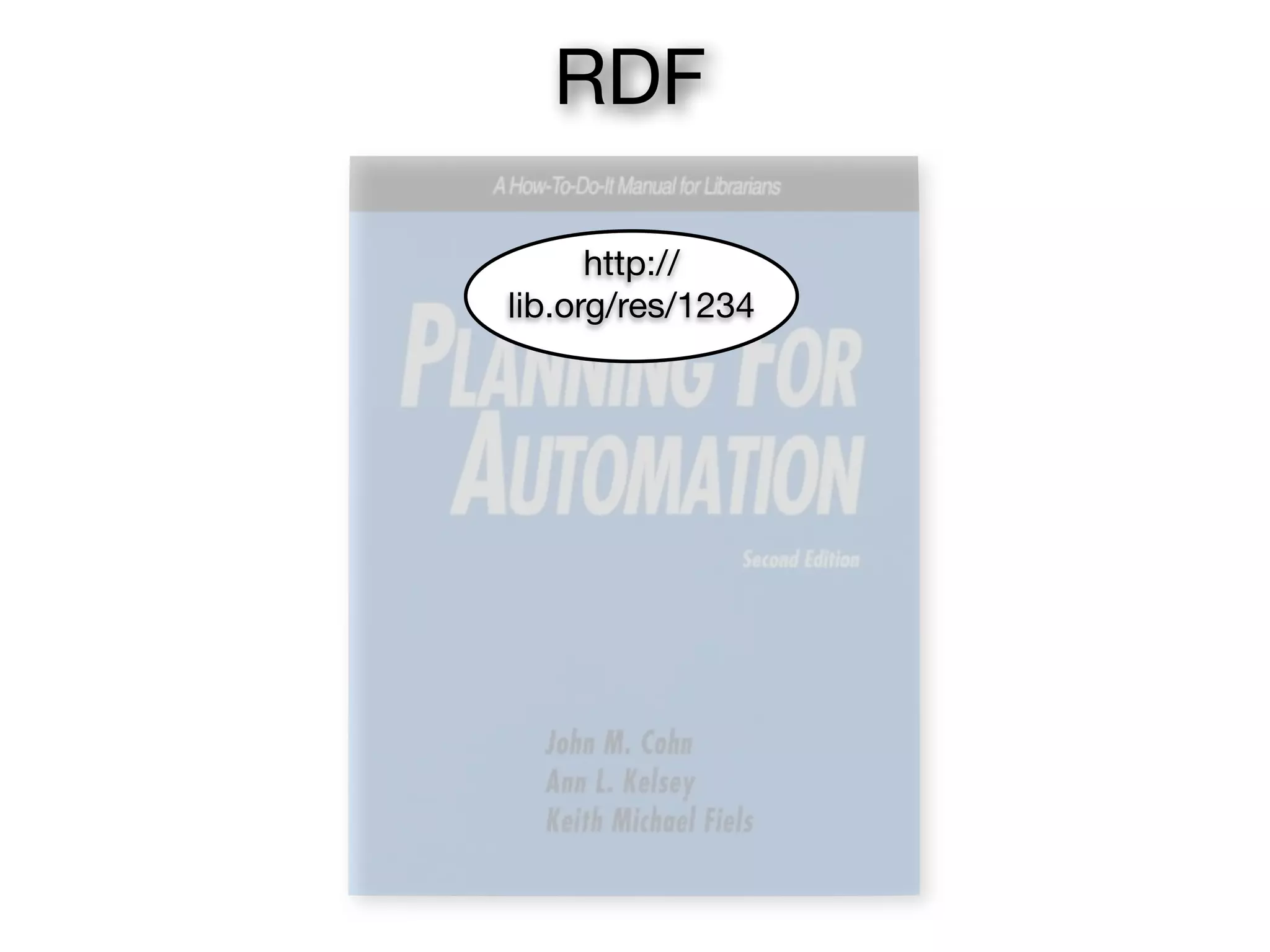 RDF

      http://
lib.org/res/1234
 