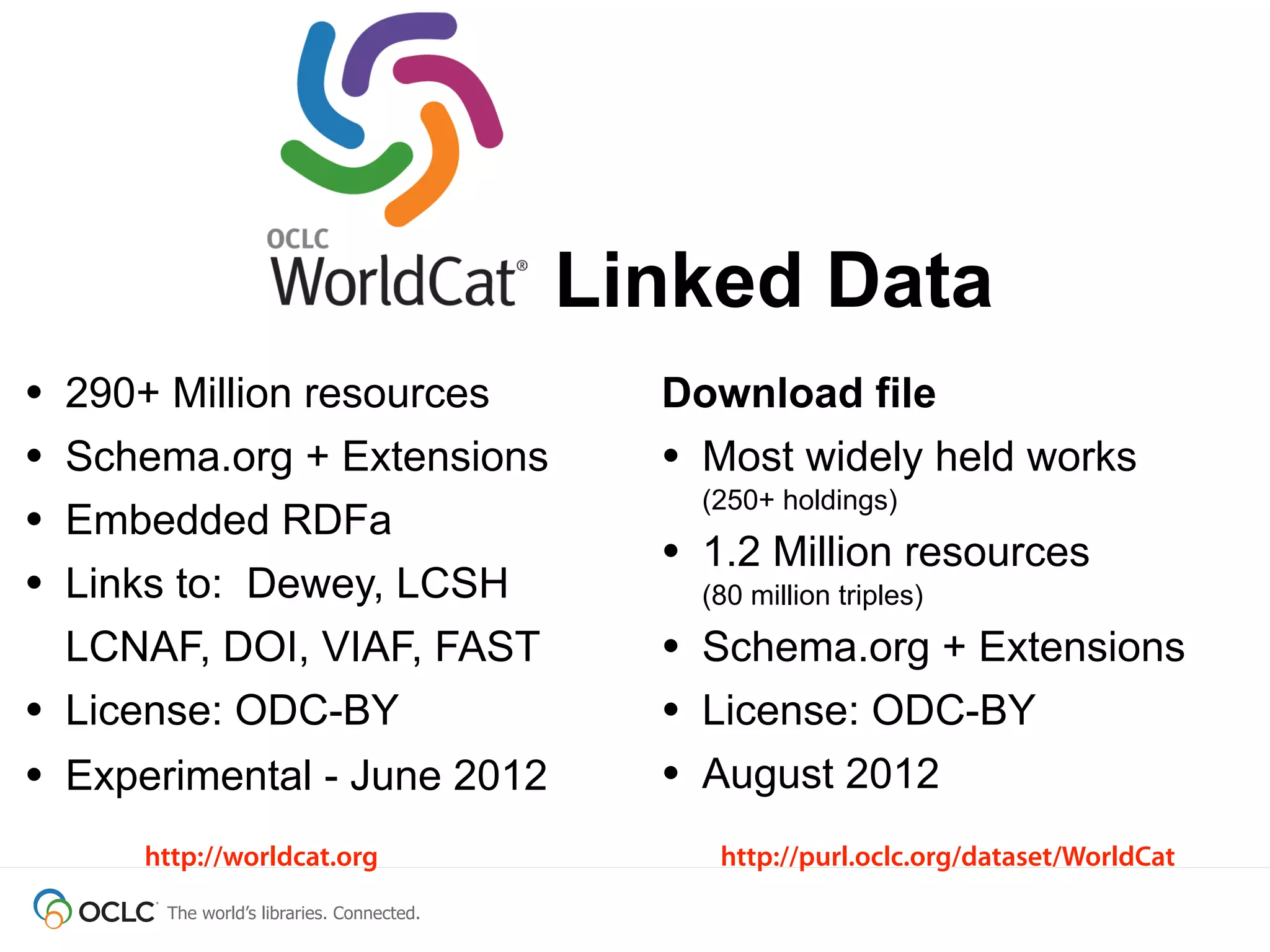 Linked Data
•   290+ Million resources                    Download file
•   Schema.org + Extensions                   • Most widely held works
                                                (250+ holdings)
•   Embedded RDFa
                                              • 1.2 Million resources
•   Links to: Dewey, LCSH                       (80 million triples)

    LCNAF, DOI, VIAF, FAST                    • Schema.org + Extensions
•   License: ODC-BY                           • License: ODC-BY
• Experimental - June 2012                    • August 2012
       http://worldcat.org                       http://purl.oclc.org/dataset/WorldCat
        The world’s libraries. Connected.
 