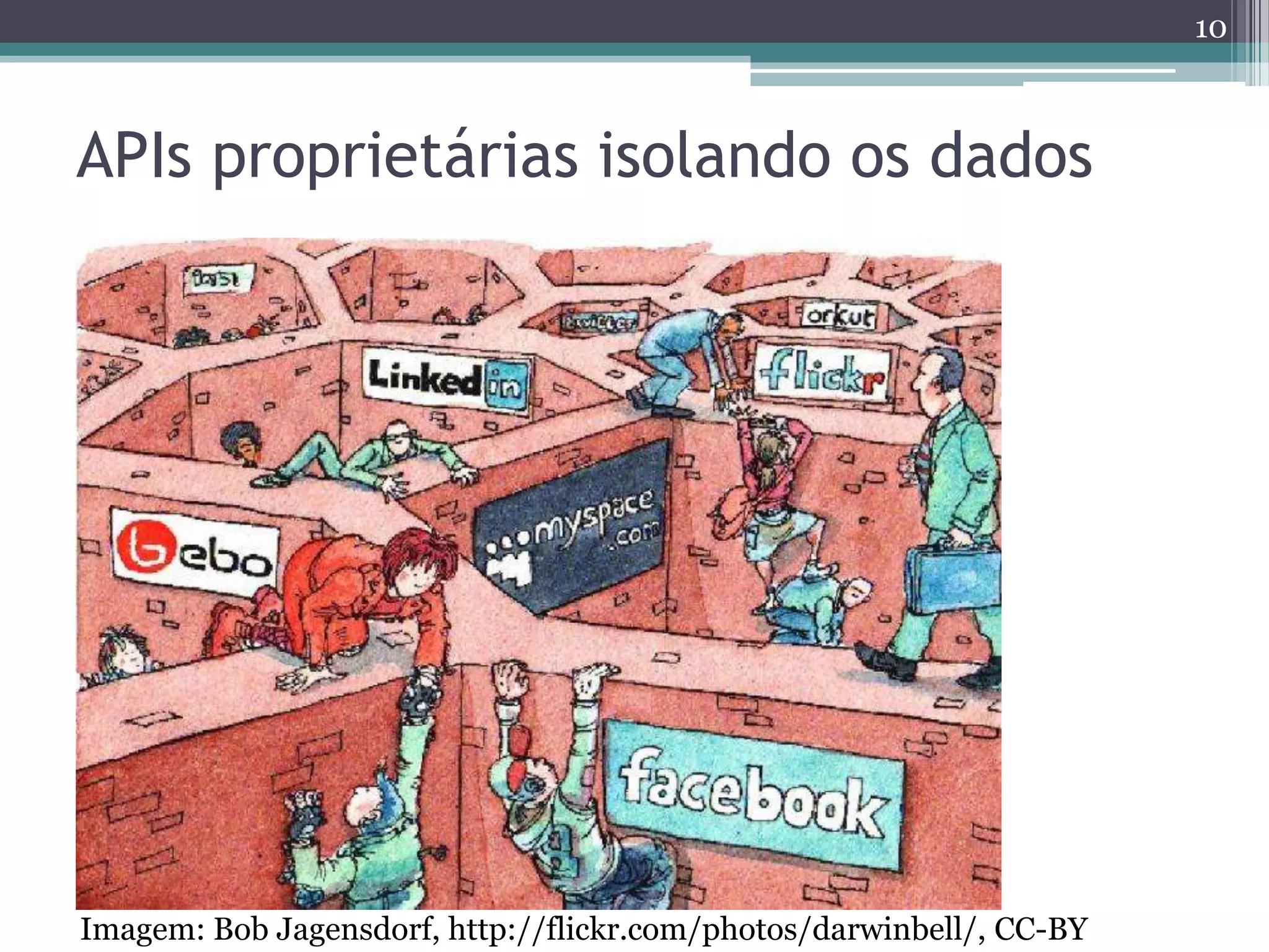 10



APIs proprietárias isolando os dados




Imagem: Bob Jagensdorf, http://flickr.com/photos/darwinbell/, CC-BY
 