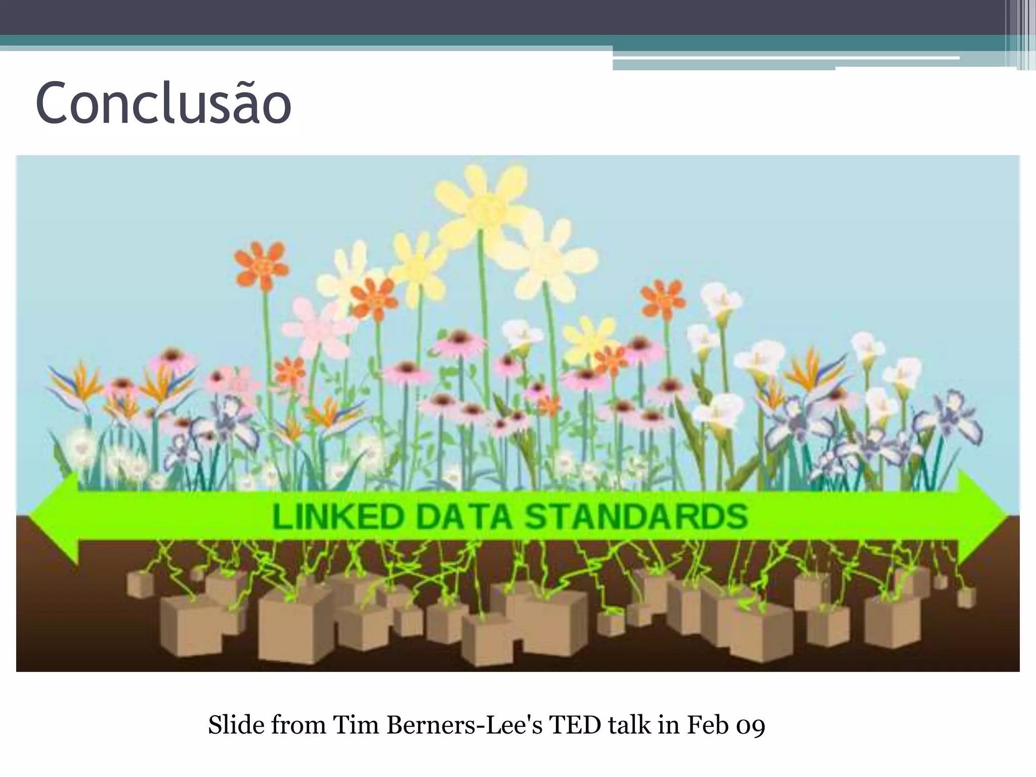 Conclusão




      Slide from Tim Berners-Lee's TED talk in Feb 09
 