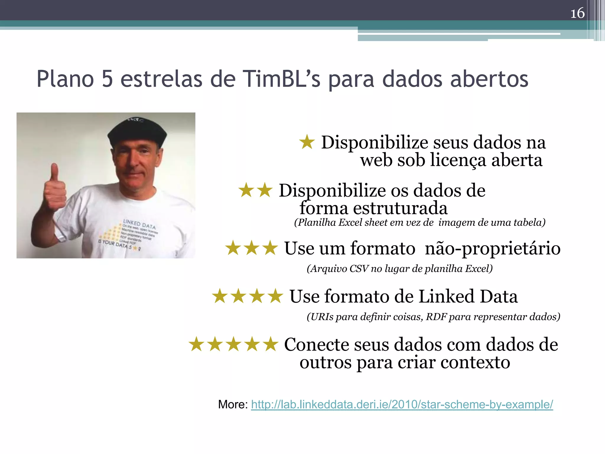 16



Plano 5 estrelas de TimBL’s para dados abertos

                                ★ Disponibilize seus dados na
                                      web sob licença aberta
                    ★★ Disponibilize os dados de
                         forma estruturada
                               (Planilha Excel sheet em vez de imagem de uma tabela)

                  ★★★ Use um formato não-proprietário
                                 (Arquivo CSV no lugar de planilha Excel)


                ★★★★ Use formato de Linked Data
                                 (URIs para definir coisas, RDF para representar dados)


              ★★★★★ Conecte seus dados com dados de
                     outros para criar contexto

                 More: http://lab.linkeddata.deri.ie/2010/star-scheme-by-example/
 