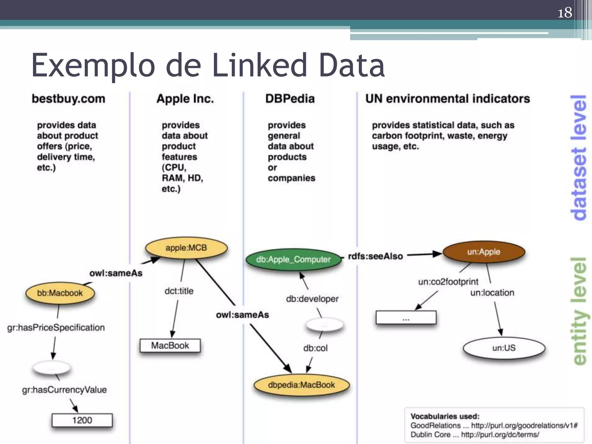 18


Exemplo de Linked Data




               18
 